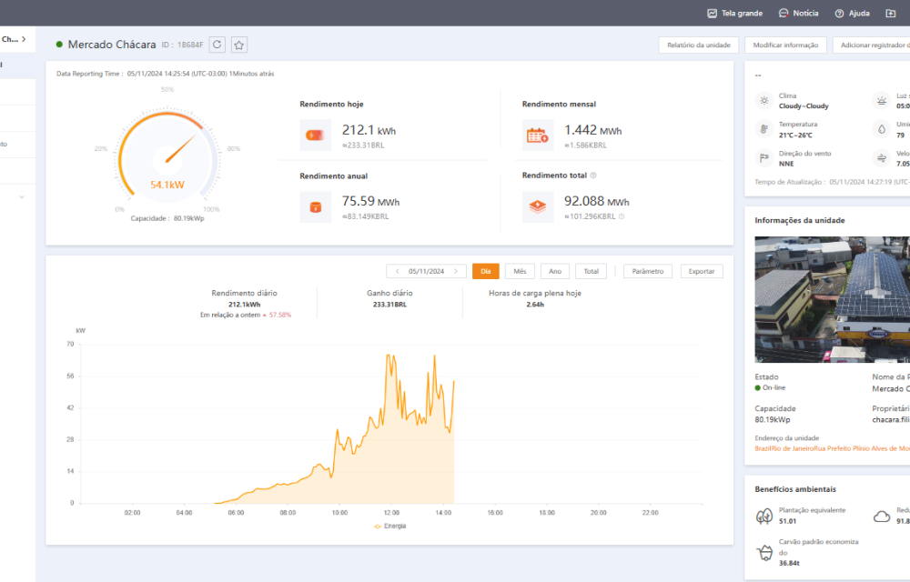 Monitoramento Mercado