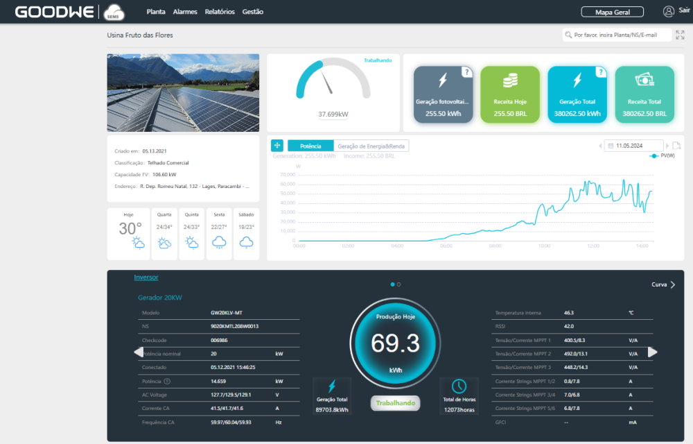 Monitoramento industria Sorvetes
