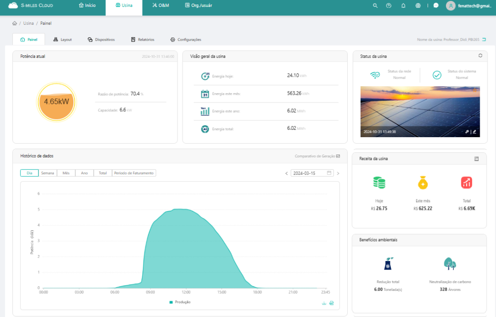 Monitoramento professor didi_dashboard